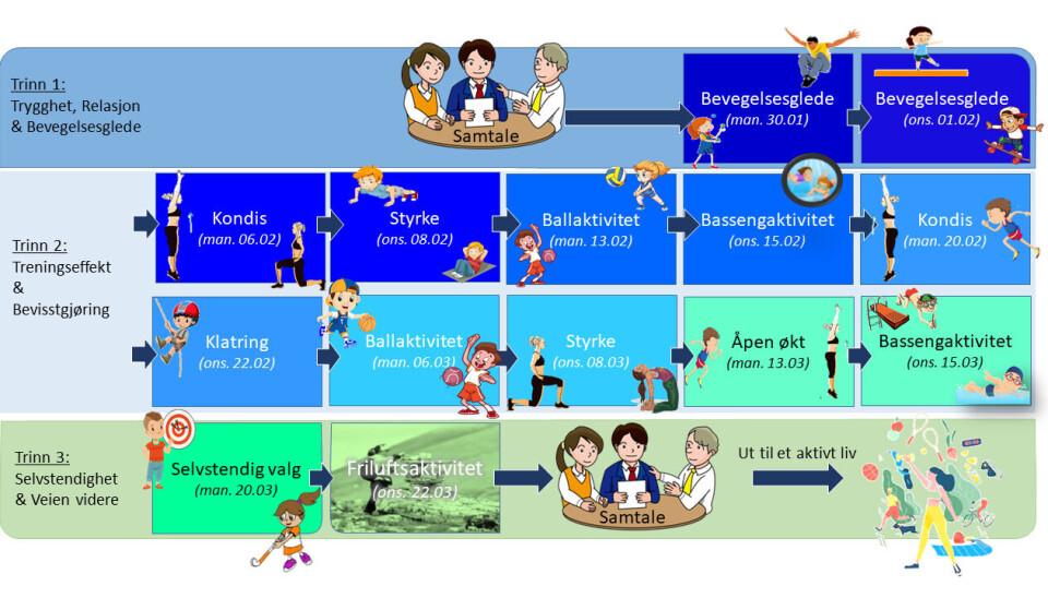 Timeplan for TAG-programmet Timeplan for TAG-programmet